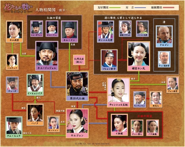 【宮廷の花－争いの歴史－／花たちの戦い－宮廷残酷史－】の人物相関図(前半)