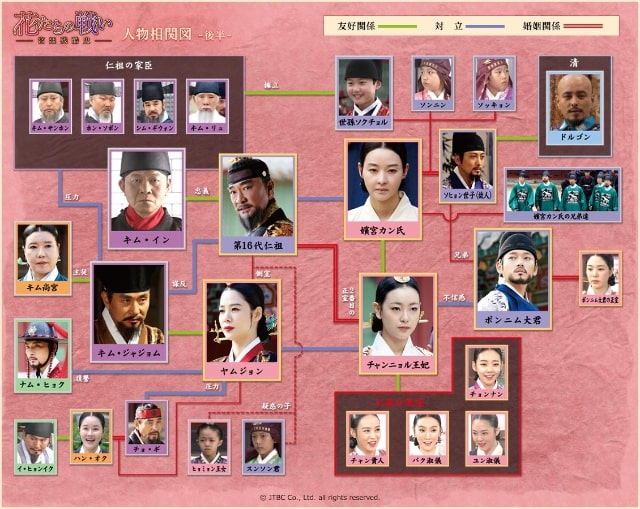 【宮廷の花－争いの歴史－／花たちの戦い－宮廷残酷史－】の人物相関図(後半)