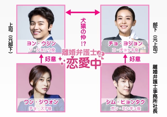 【離婚弁護士は恋愛中】の登場人物相関図