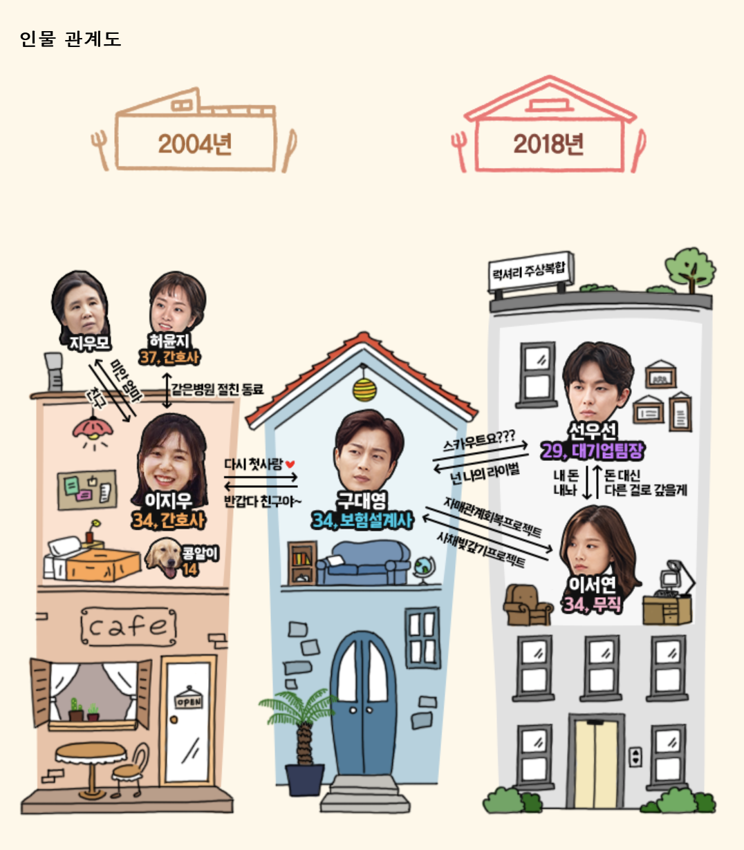 美味しい 初恋 ゴハン 行 こう よ キャスト