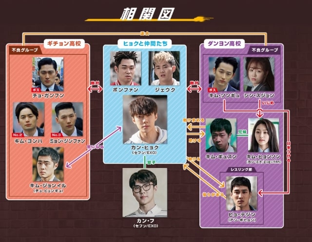 【トッコ リワインド～復讐の毒鼓～】の登場人物相関図