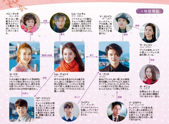 【龍王＜ヨンワン＞様のご加護】の登場人物相関図