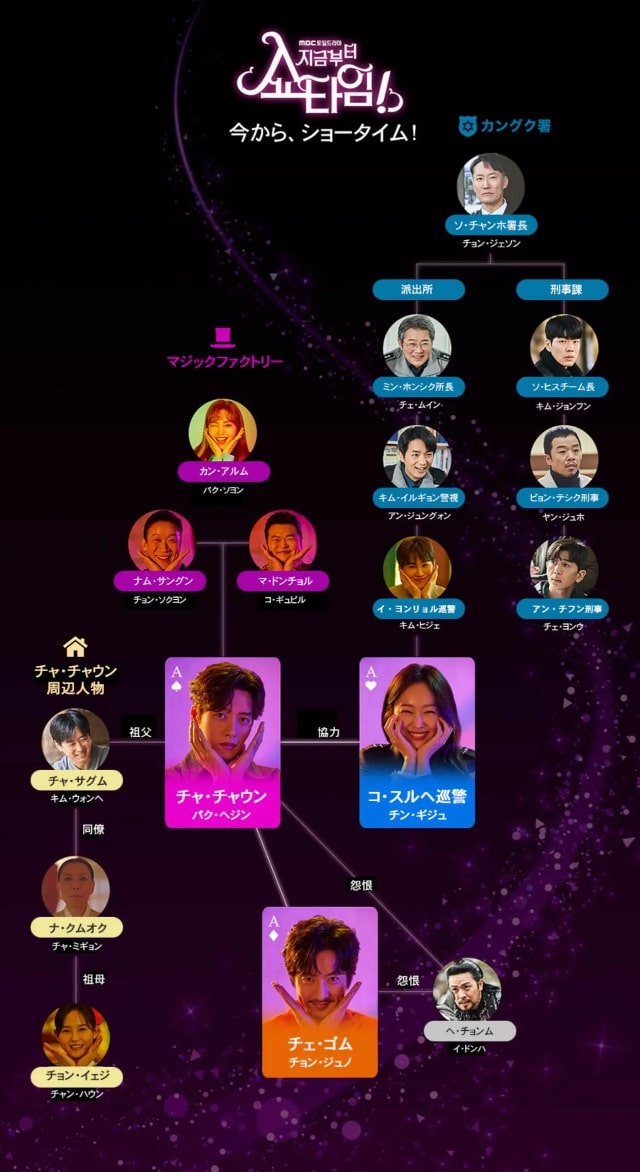 【今からショータイム】の登場人物相関図