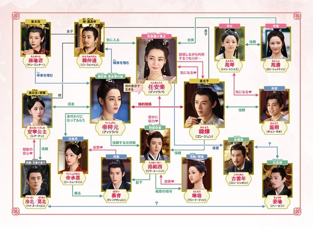 【安楽伝】の登場人物相関図