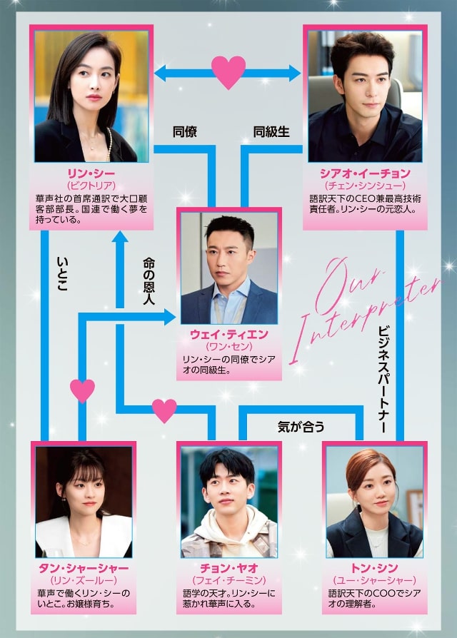 【彼女は無敵な翻訳官】の登場人物相関図