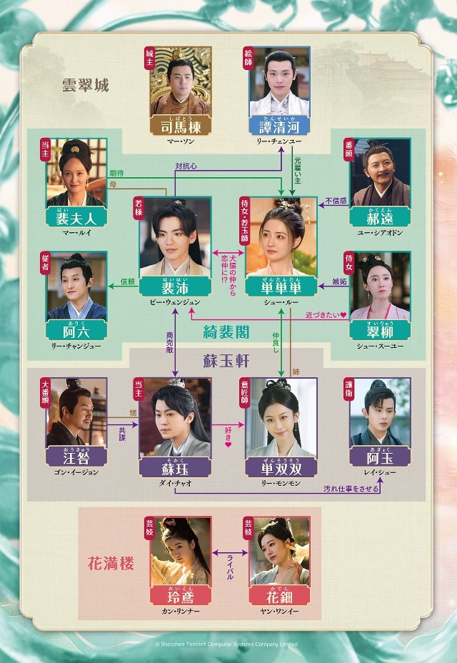 【輝ける宝珠の如く】の登場人物相関図