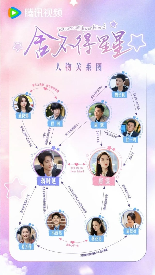 【最高のじれ恋】の登場人物相関図