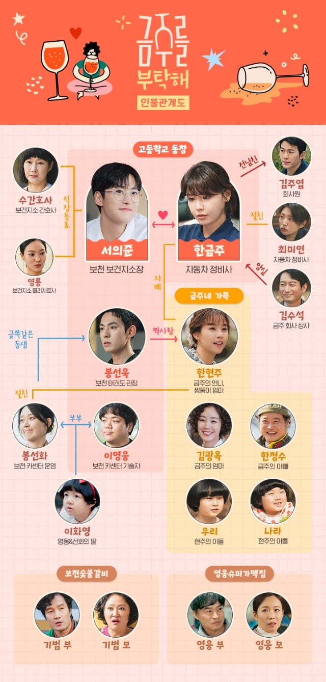 【禁酒をお願い】の登場人物相関図