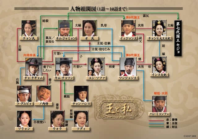 【王と私】の登場人物相関図1