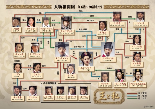 【王と私】の登場人物相関図2