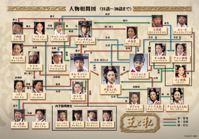 【王と私】の登場人物相関図3