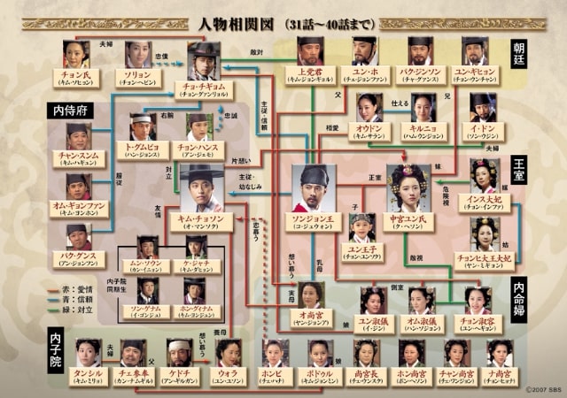【王と私】の登場人物相関図4