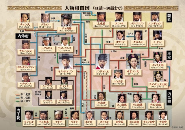 【王と私】の登場人物相関図5