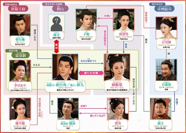 【柳舟恋記（りゅうしゅうれんき）～皇子とかりそめの花嫁～】の登場人物相関図