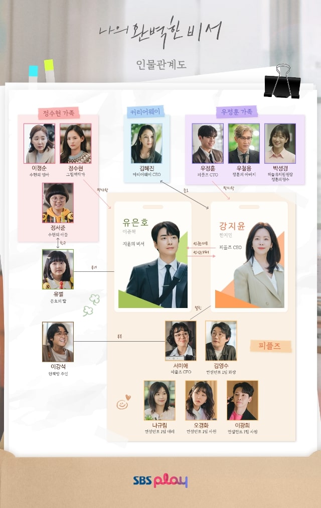 【わたしの完璧な秘書】の登場人物相関図