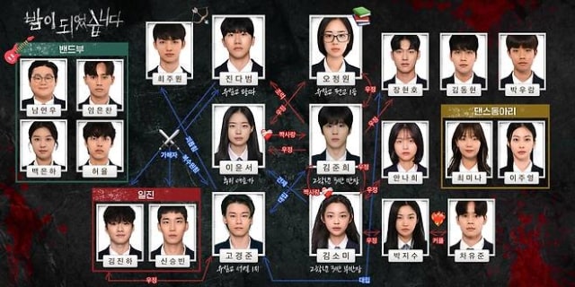 【夜になりました～人狼ヲ探セ～】の登場人物相関図