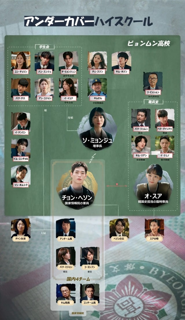 【アンダーカバーハイスクール】の登場人物相関図