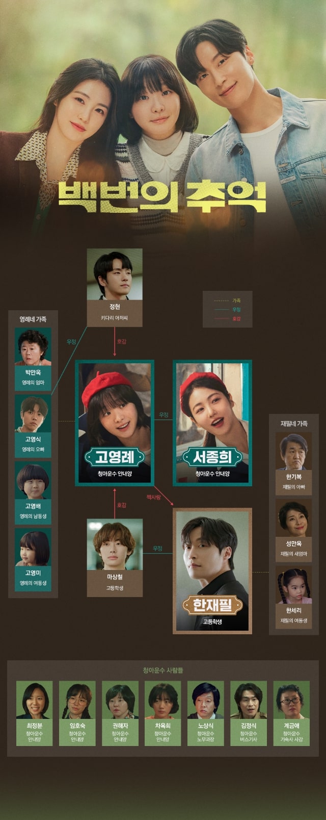 【100番の思い出】の登場人物相関図