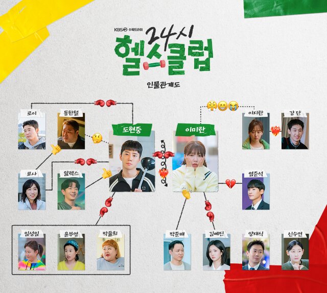 【恋も鍛えてくれますか？24時フィットネス／24時ヘルスクラブ】の登場人物相関図