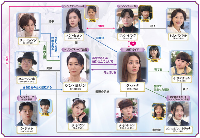 【シンデレラゲーム～偽りの母娘(おやこ)～】の登場人物相関図