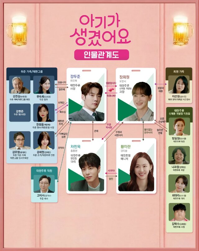 【子供ができました】の登場人物相関図