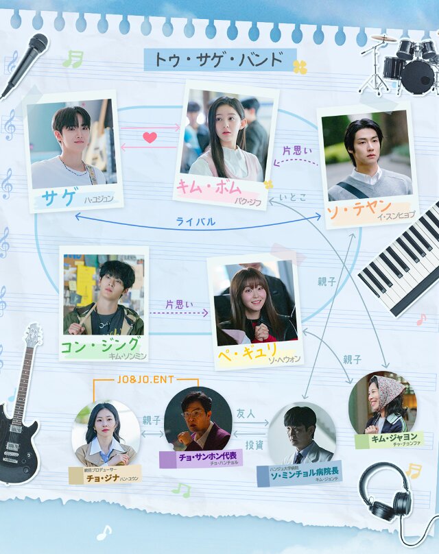 【四季の春~恋めぐる僕らの季節~】の登場人物相関図