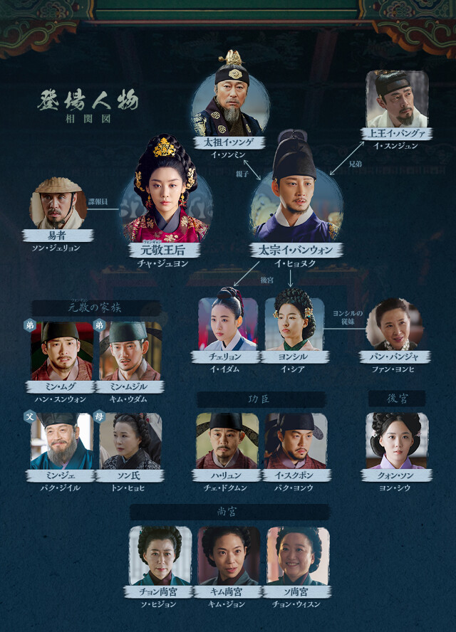 【元敬（ウォンギョン）～欲望の王妃～】の登場人物相関図