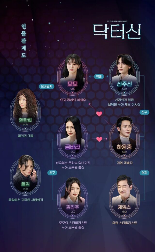 【ドクターシン-欲望の解剖-】の登場人物相関図