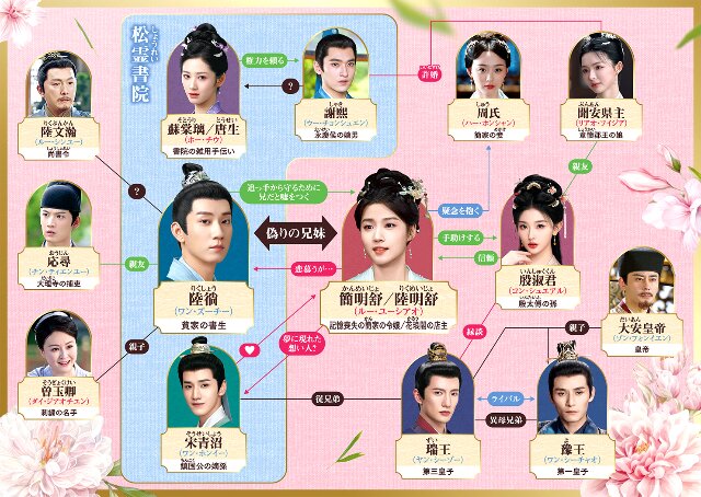 【めぐり逢いの花婿】の登場人物相関図