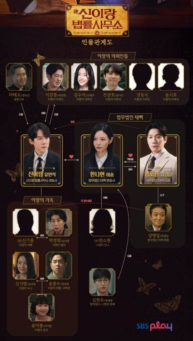 【シン・イラン法律事務所〜真実は、あの世からやってくる！？～】の登場人物相関図