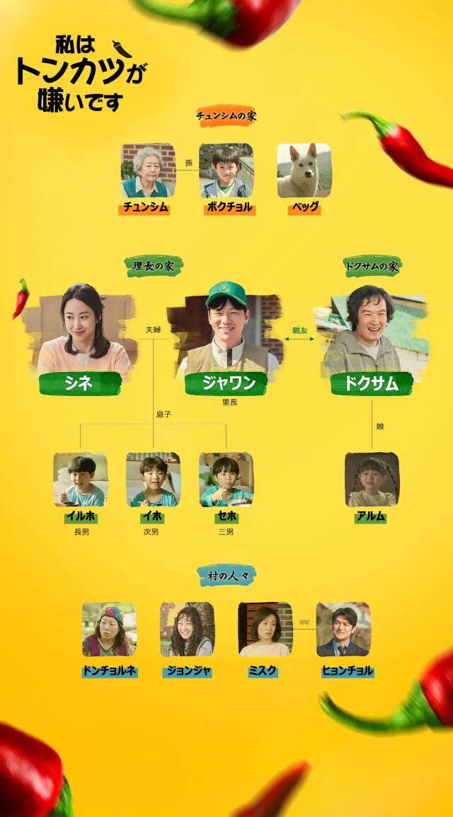 【私はトンカツが嫌いです】の登場人物相関図