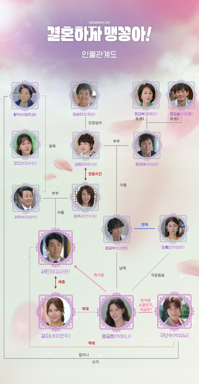 【メンコン 史上最高の私！】の登場人物相関図