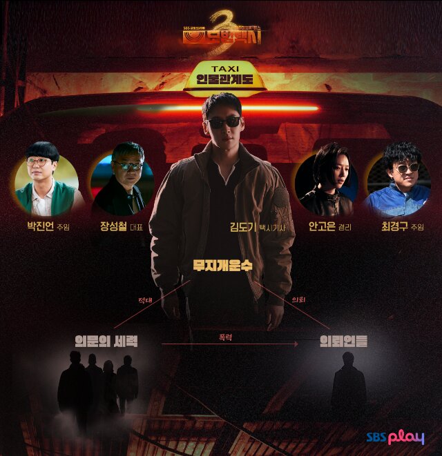 【復讐代行人3~模範タクシー~】の登場人物相関図